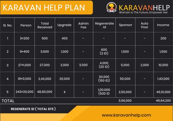 karavan helping plan tamil